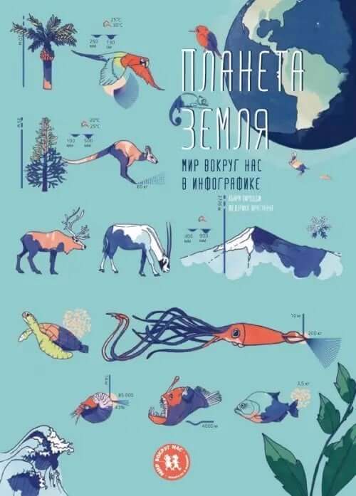 Планета Земля