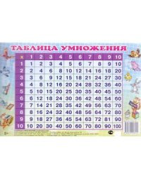 Таблица умножения перекрестная (мини 140х95 мм)