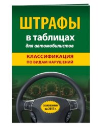 Штрафы в таблицах для автомобилистов с изменениями на 2017 год (классификация по видам нарушений) / Меркурьева Анна Владимировна