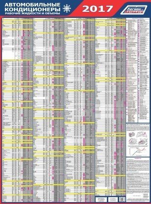 Автомобильные кондиционеры 2017. Настенный ламинированный плакат 49 марок производителей автомобилей, более 675 моделей