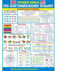 Плакат "Помогайка по английскому языку"