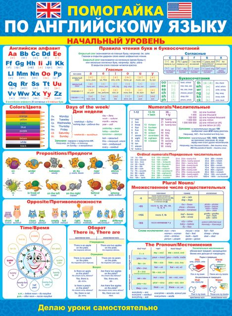 Плакат "Помогайка по английскому языку"