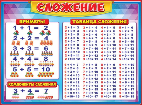 Плакат "Сложение"