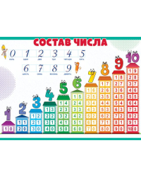 Плакат "Состав числа"