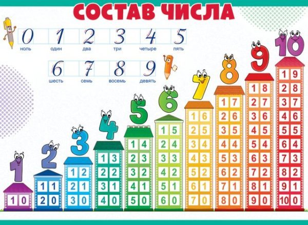 Плакат "Состав числа"