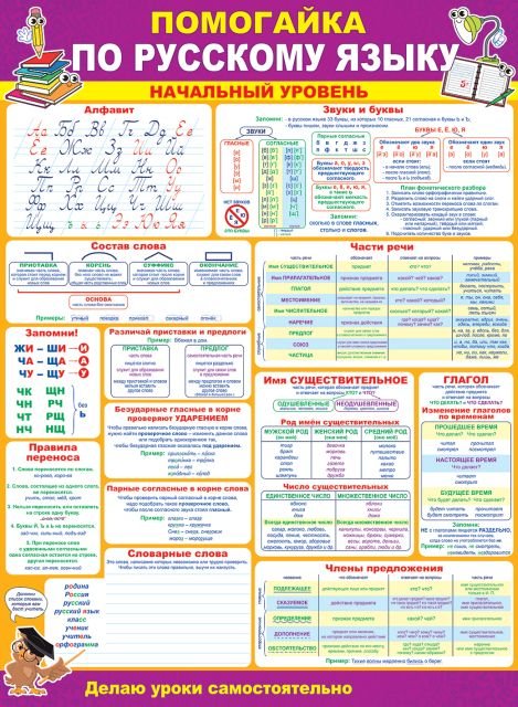 Плакат "Помогайка по русскому языку"