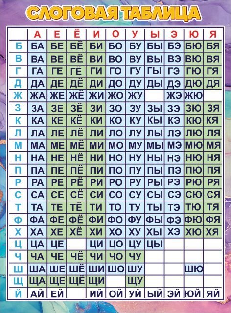 Плакат "Слоговая таблица"