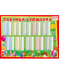 Плакат "Таблица сложения"