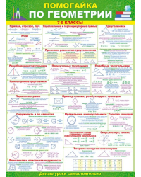 Плакат "Помогайка по геометрии"