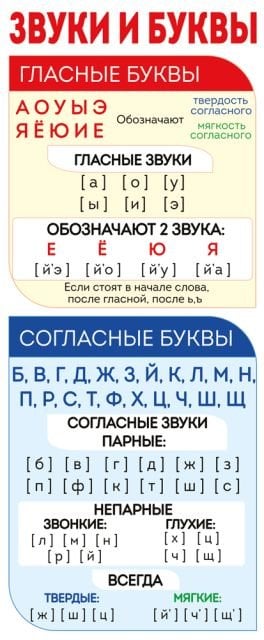 Магнитная закладка "Звуки и буквы"