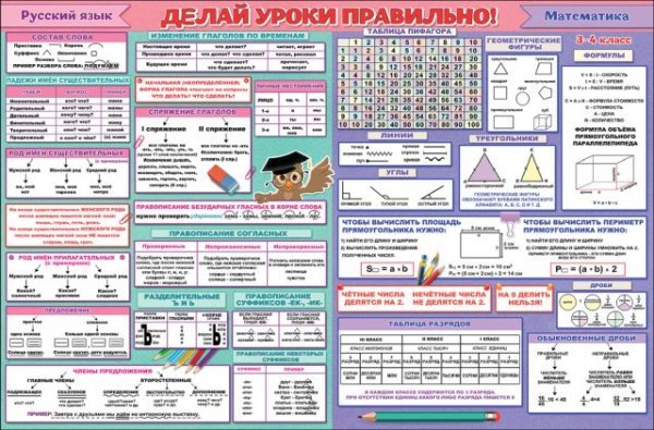 Плакат "Делай уроки правильно-3-4 кл"