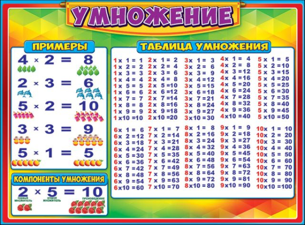 Плакат "Умножение"