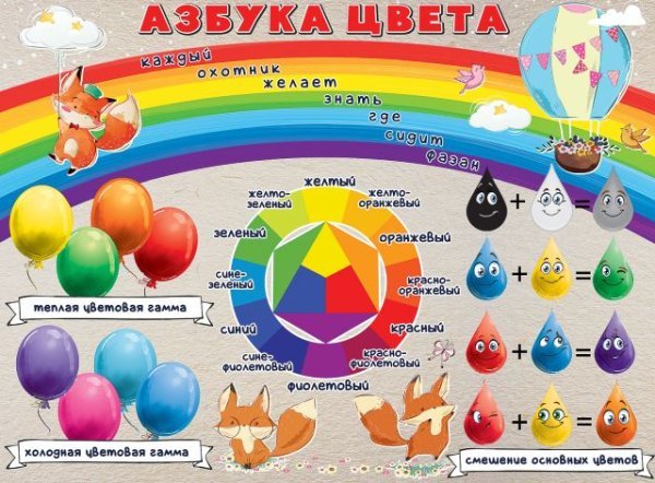 Плакат "Азбука цвета"