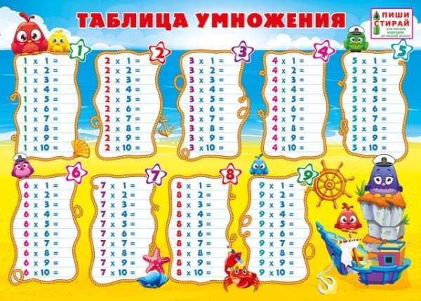 Мини-плакат "Таблица умножения" (Пиши-стирай)