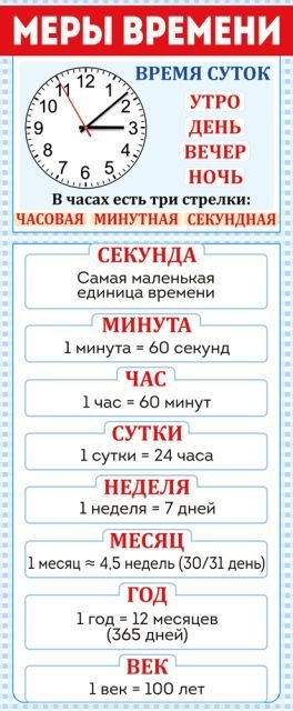 Магнитная закладка "Меры времени"