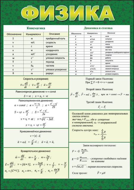 Шпаргалка "Физика"