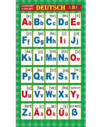 Шпаргалка "Немецкий алфавит/Счет"