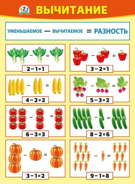 Плакат "Вычитание"