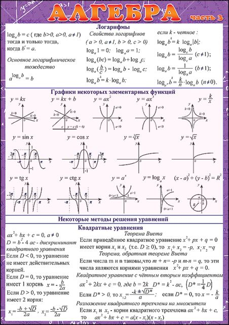 Шпаргалка "Алгебра часть 3"