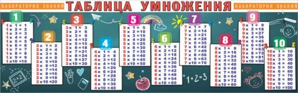 Плакат-полоска "Таблица умножения"