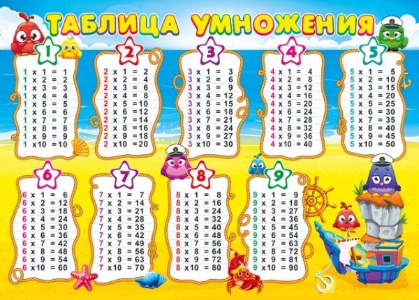 Плакат двусторонний"Таблица умножения/Таблица сложения"