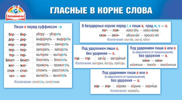 Шпаргалка "Гласные в корне слова"