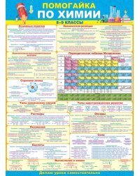 Плакат "Помогайка по химии"