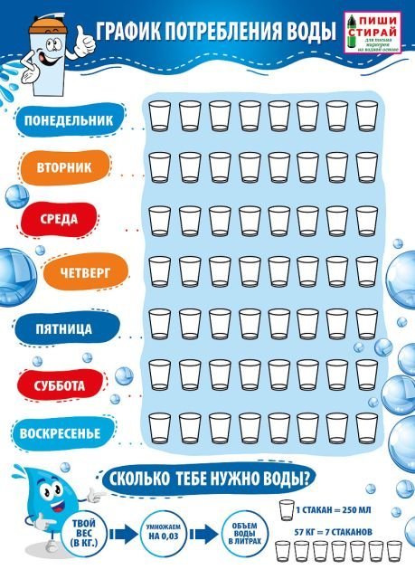 Плакат "График потребления воды!"