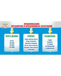 Шпаргалка "Правописание предлогов и предложных сочетаний"