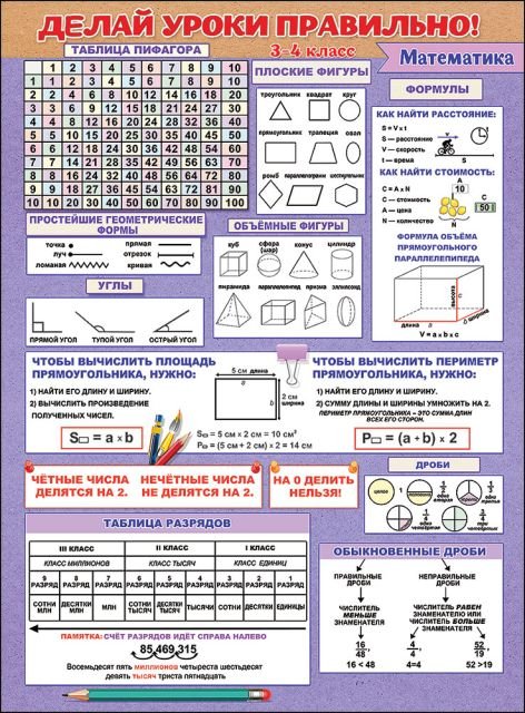 Плакат "Делай уроки правильно математика (3-4 класс)"