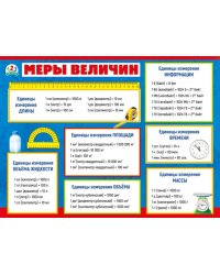 Плакат "Меры величин"