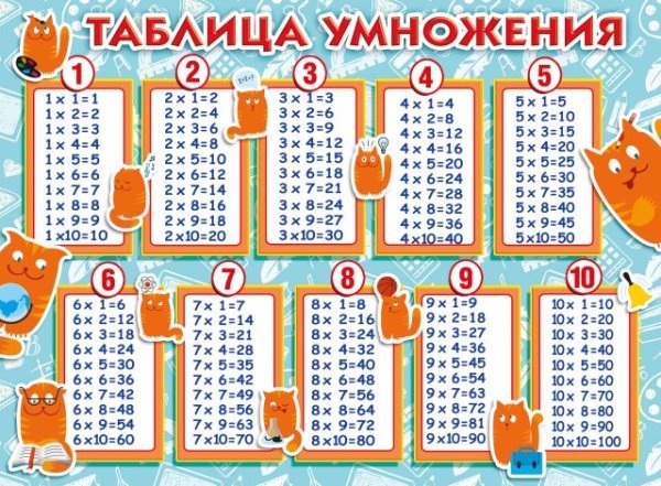 Плакат "Таблица умножения (Котики)"