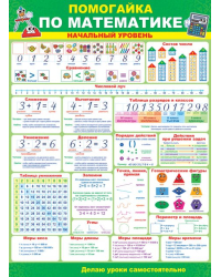 Плакат "Помогайка по математике"