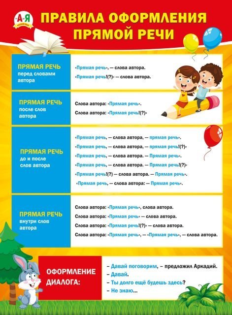 Плакат "Правила оформления прямой речи"