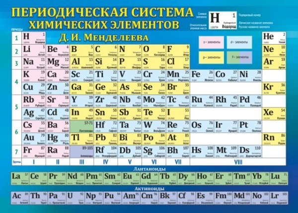 Плакат двусторонний "Таблица Менделеева/Таблица растворимости"