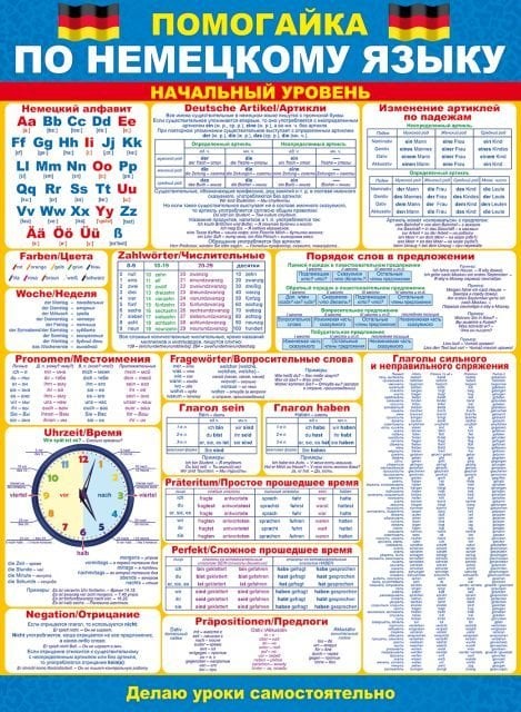 Плакат Помогайка "Немецкий язык"