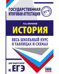 ЕГЭ. История. Весь школьный курс в таблицах и схемах для подготовки к единому государственному экзамену