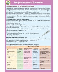 Инфекционные болезни