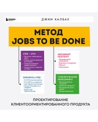 Метод Jobs to Be Done. Проектирование клиентоориентированного продукта