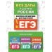 Все даты истории России. Экспресс-справочник для подготовки к ЕГЭ