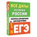 Все даты истории России. Экспресс-справочник для подготовки к ЕГЭ