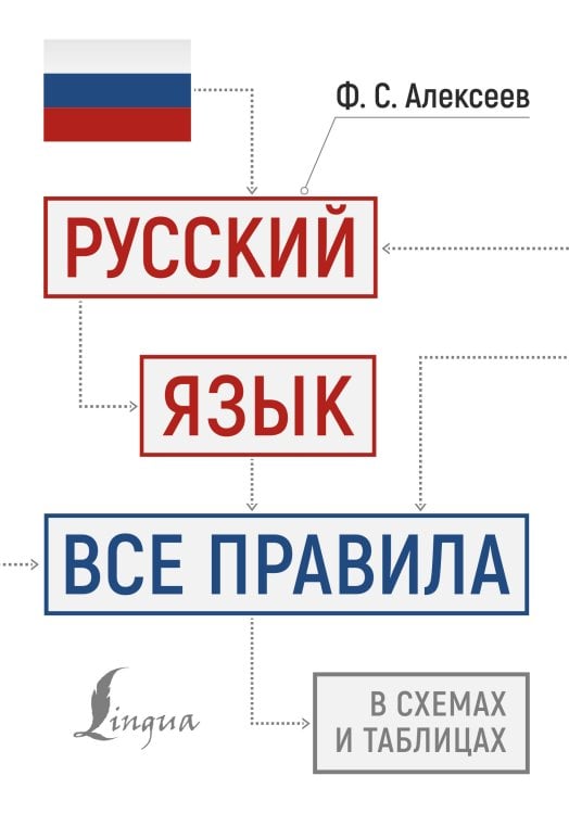 Русский язык: все правила в схемах и таблицах