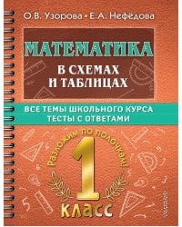 Математика в схемах и таблицах. Все темы школьного курса 1 класса с тестами.