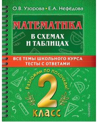 Математика в схемах и таблицах. Все темы школьного курса 2 класса с тестами.