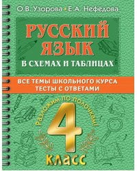 Русский язык в схемах и таблицах. Все темы школьного курса 4 класса с тестами.