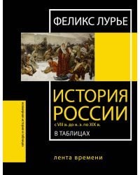 История России с VIII в. до н.э. по XIX в. в таблицах. Лента времени