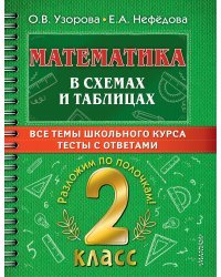 Математика в схемах и таблицах. Все темы школьного курса 2 класса с тестами.