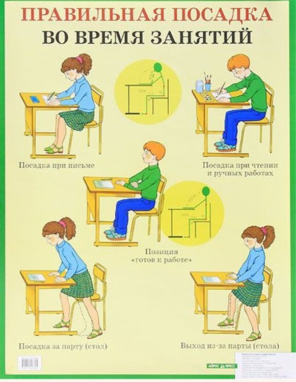 Правильная посадка во время занятий. Наглядное пособие для начальной школы