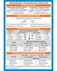 Образование и правописание причастий. Наглядно-раздаточное пособие