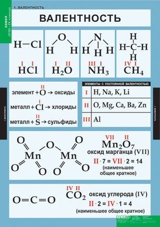 Комплект таблиц. Химия. 8-9 класс (20 таблиц)